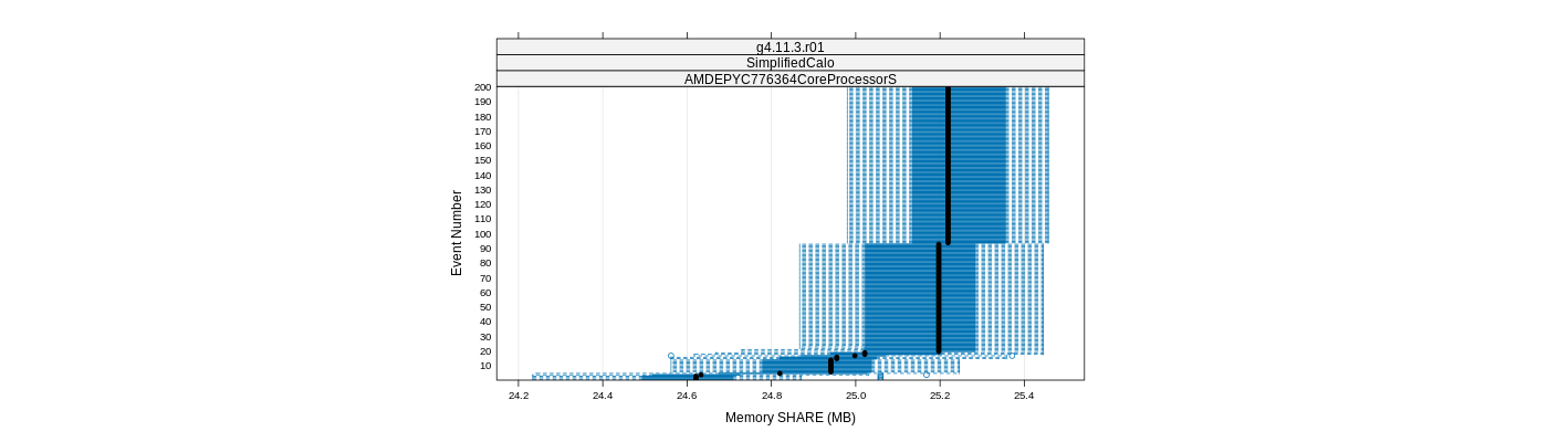 prof_memory_share_plot.png