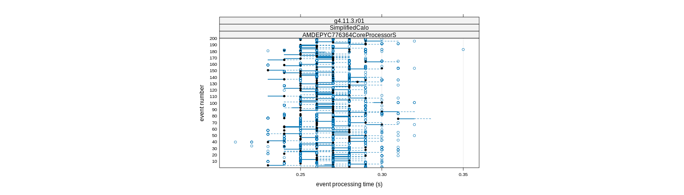 prof_100_events_plot.png