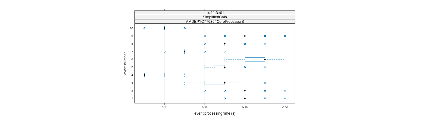 prof_early_events_plot.png