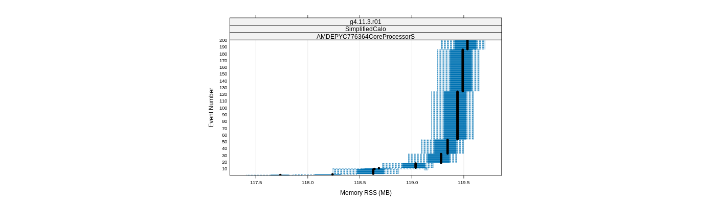 prof_memory_rss_plot.png