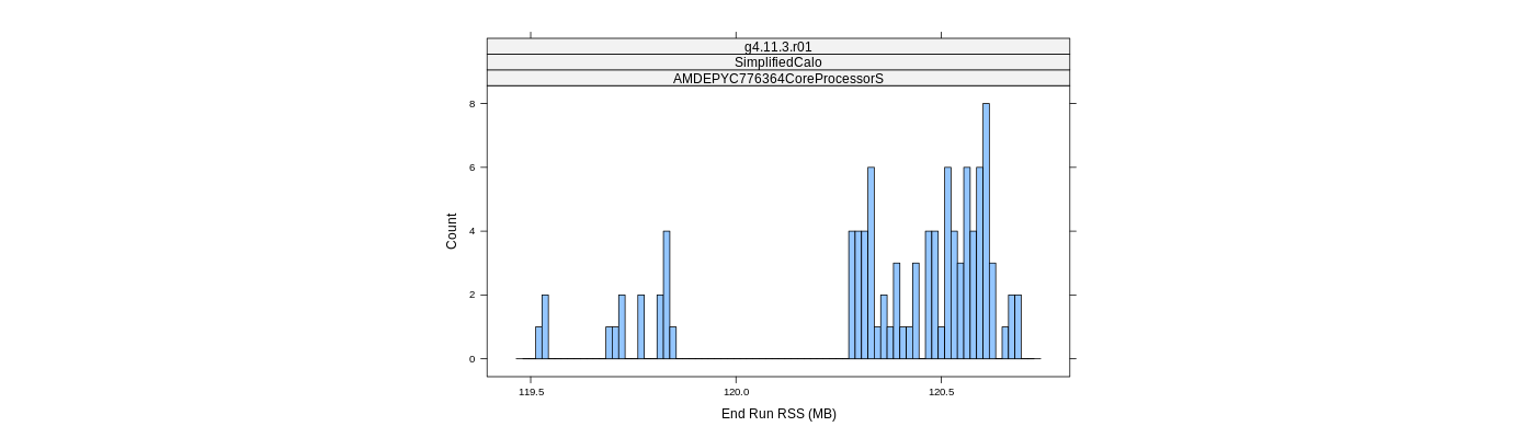 prof_memory_run_rss_histogram.png