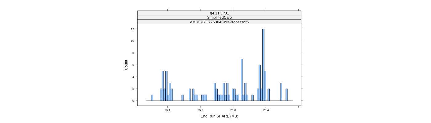 prof_memory_share_histogram.png