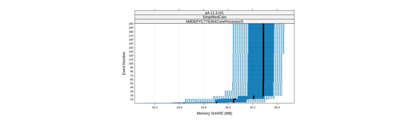 prof_memory_share_plot.png