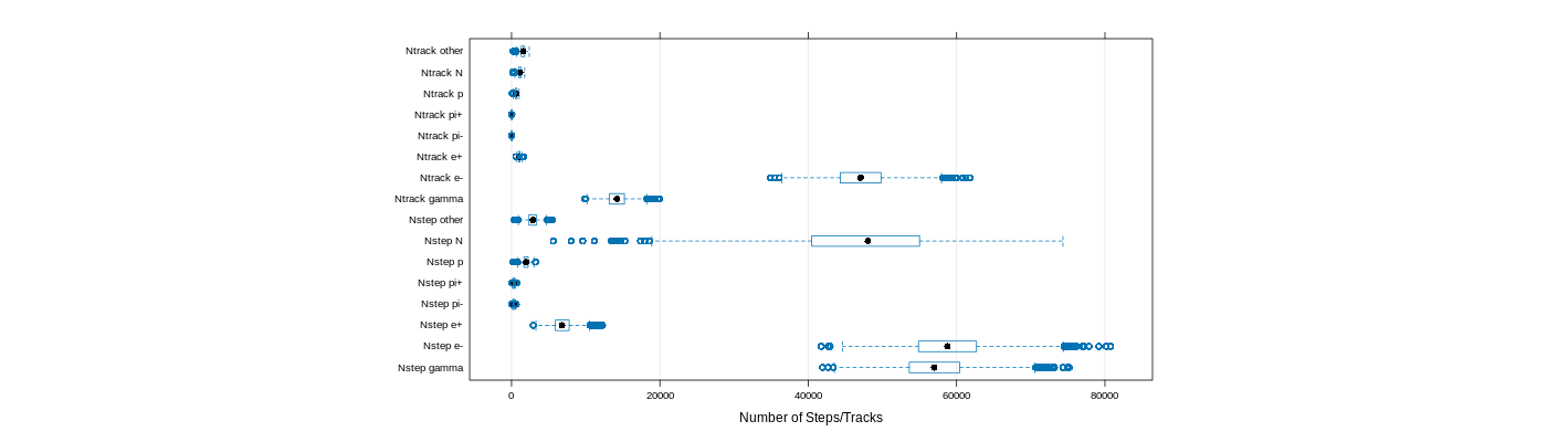 prof_nstep_particle_plot.png