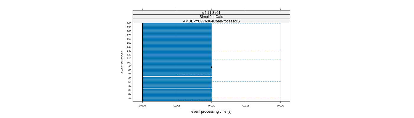 prof_100_events_plot.png