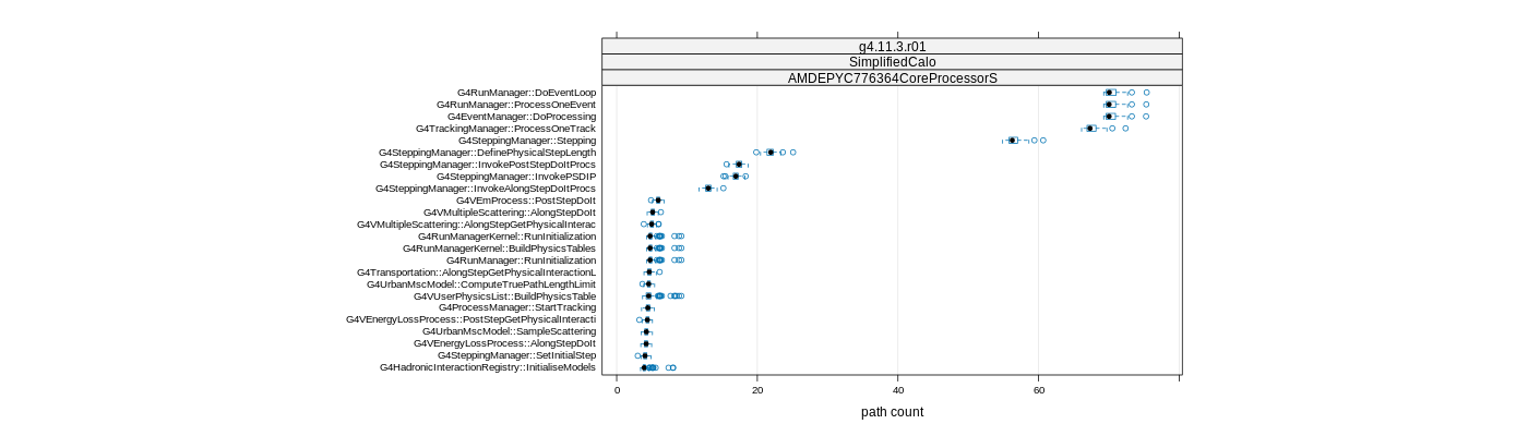 prof_big_paths_count_plot_05_95.png