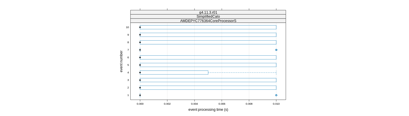 prof_early_events_plot.png