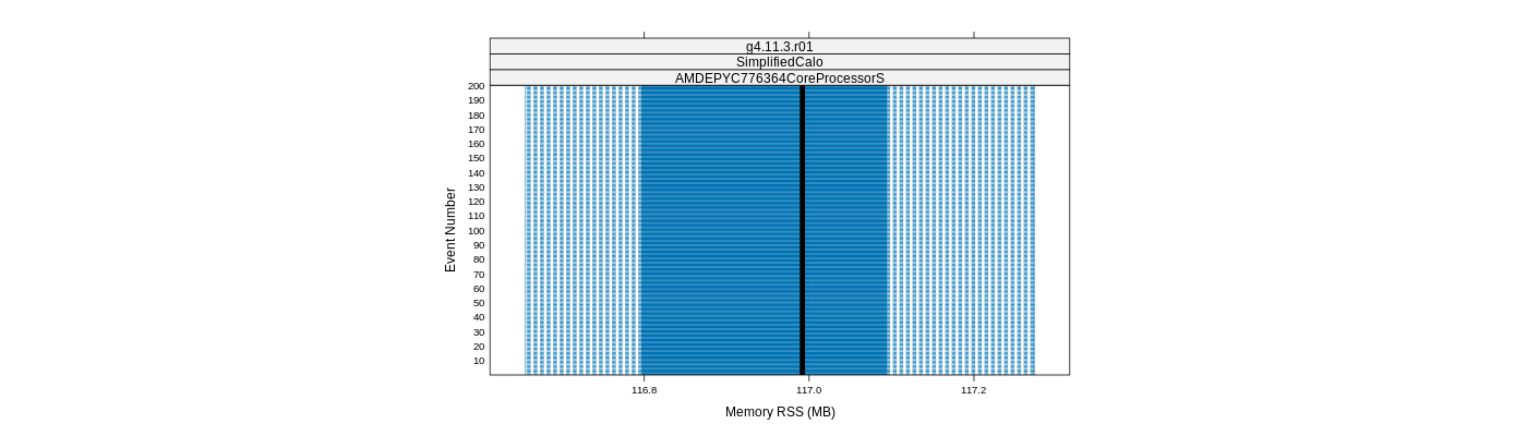 prof_memory_rss_plot.png