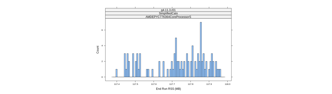 prof_memory_run_rss_histogram.png