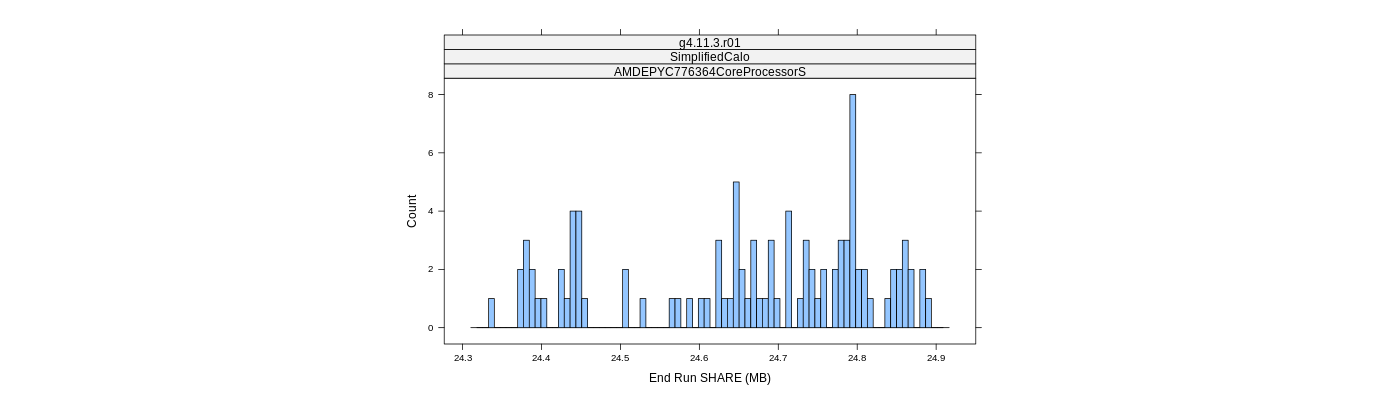 prof_memory_share_histogram.png