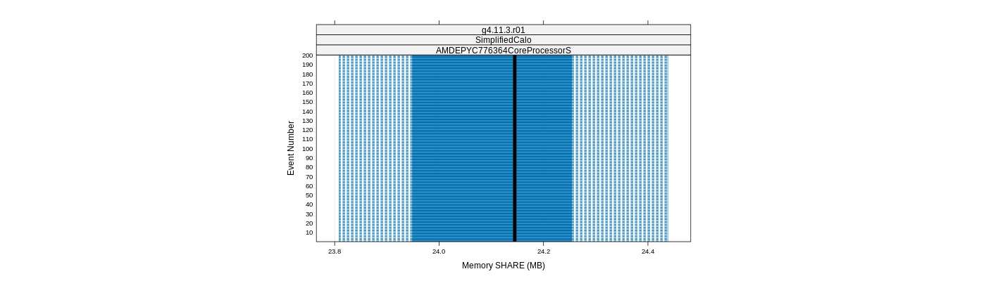 prof_memory_share_plot.png