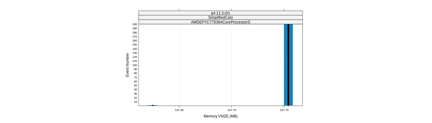 prof_memory_vsize_plot.png