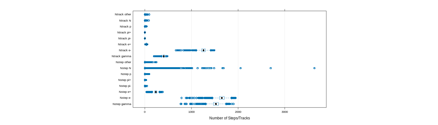 prof_nstep_particle_plot.png