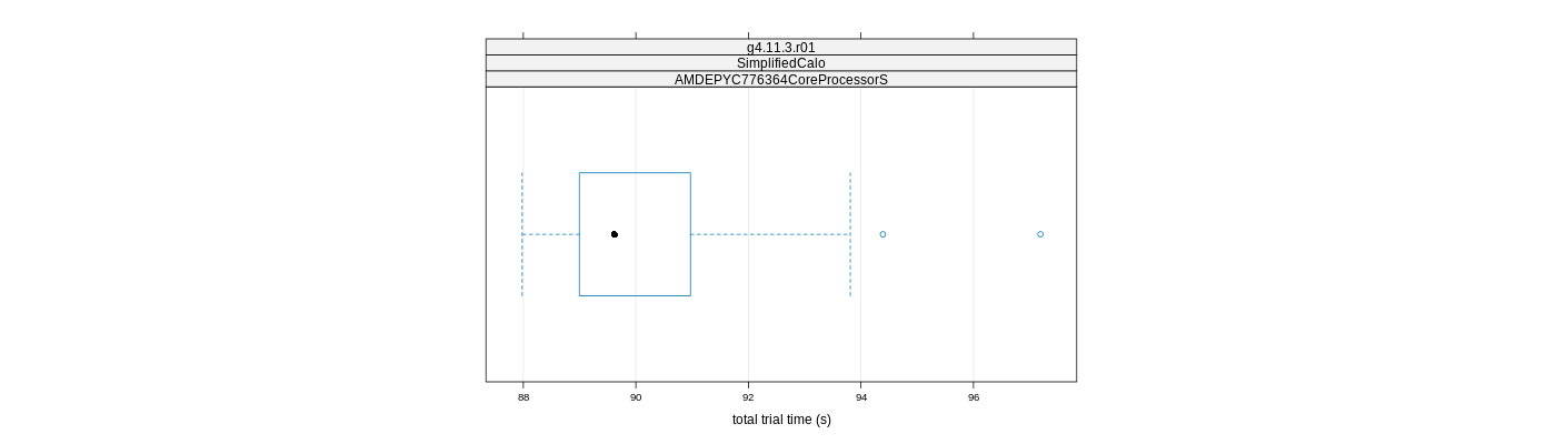 prof_basic_trial_times_plot.png