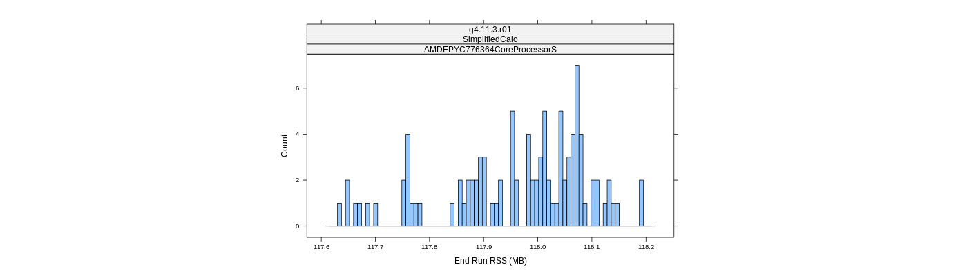 prof_memory_run_rss_histogram.png