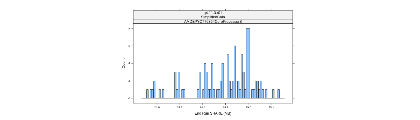 prof_memory_share_histogram.png