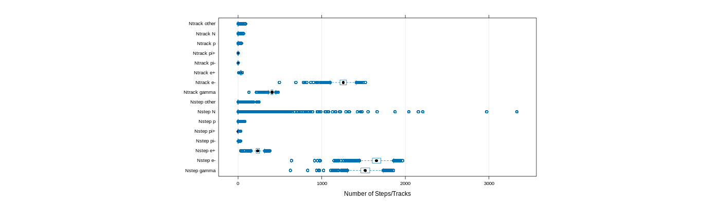 prof_nstep_particle_plot.png