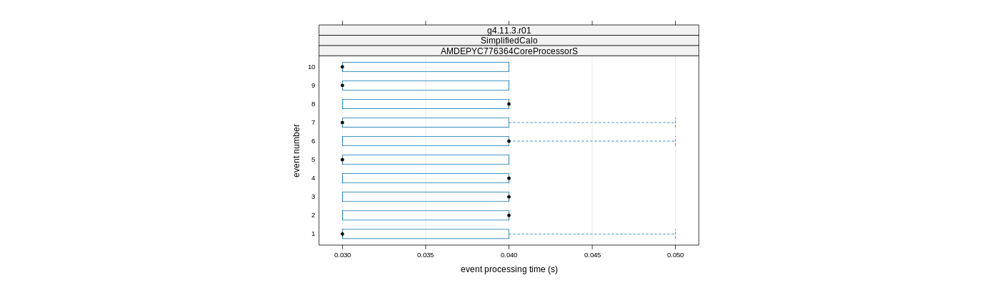 prof_early_events_plot.png