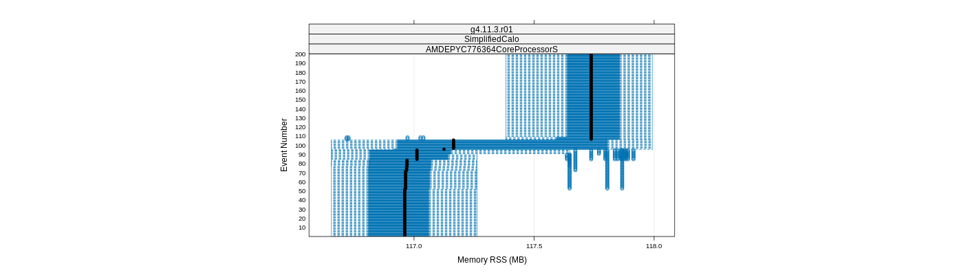 prof_memory_rss_plot.png