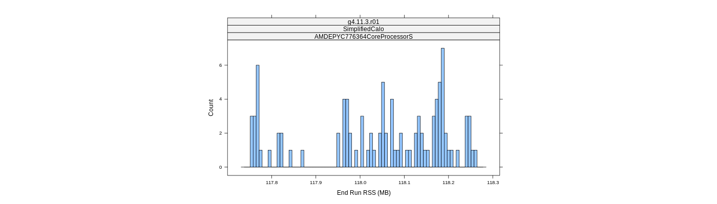 prof_memory_run_rss_histogram.png