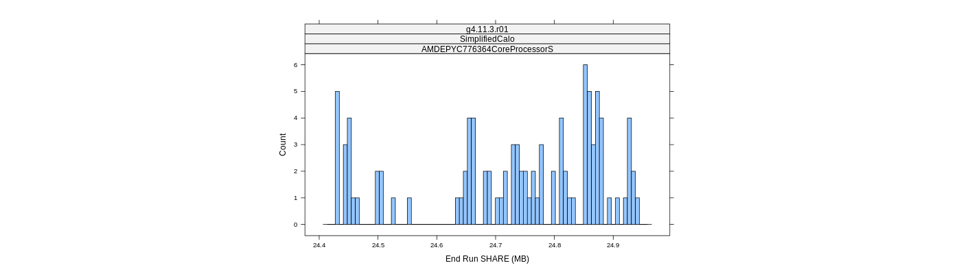 prof_memory_share_histogram.png