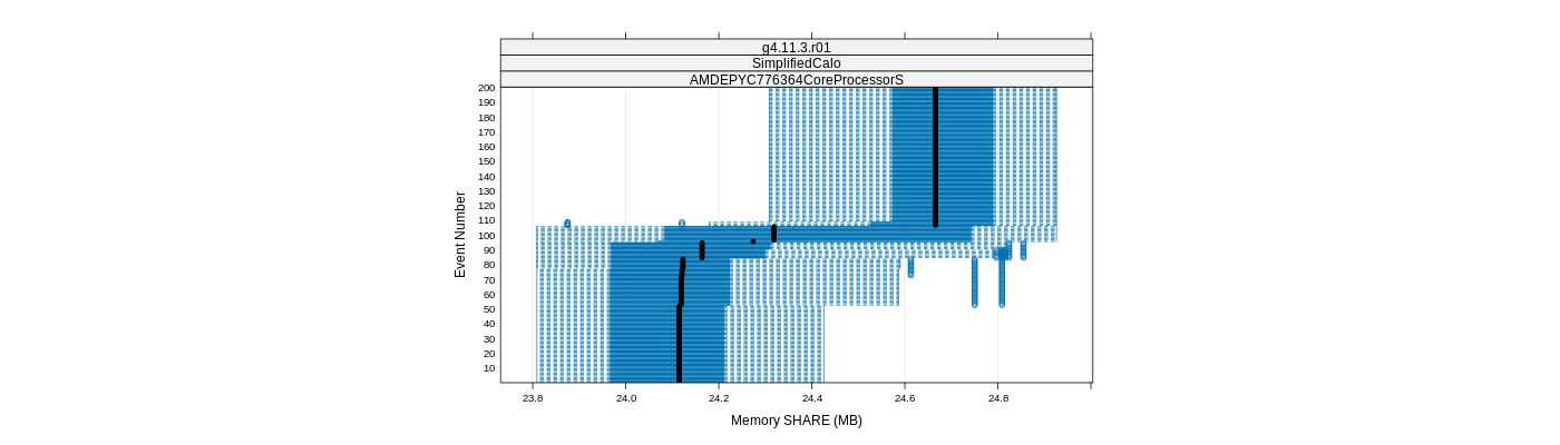 prof_memory_share_plot.png