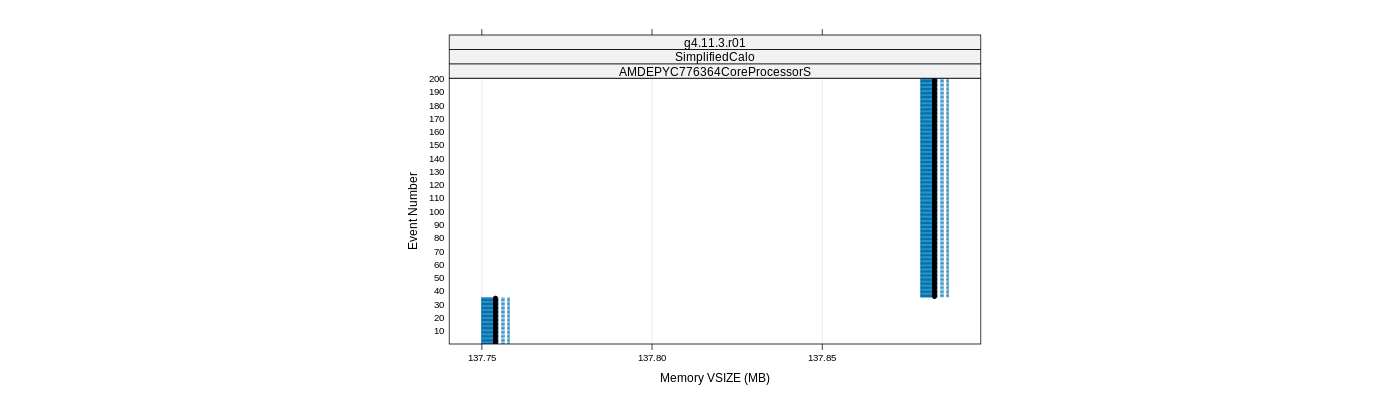 prof_memory_vsize_plot.png