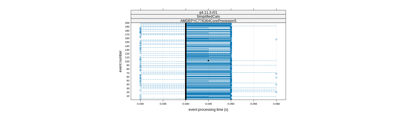 prof_100_events_plot.png