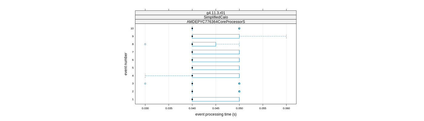 prof_early_events_plot.png