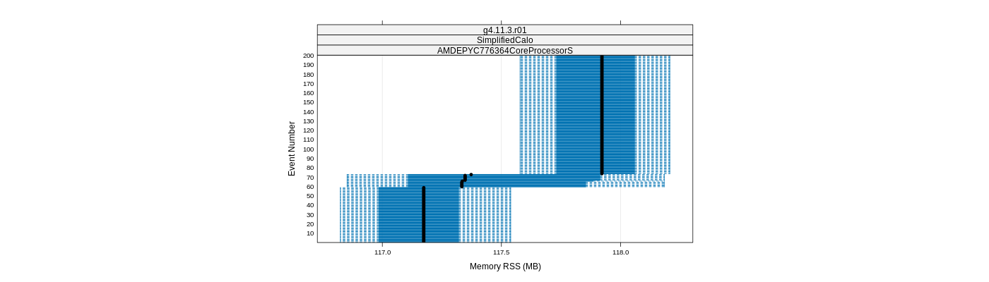 prof_memory_rss_plot.png