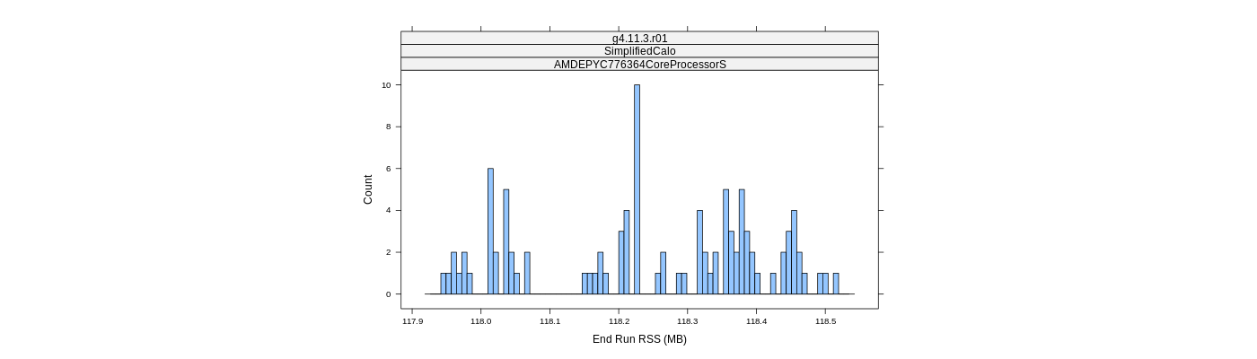 prof_memory_run_rss_histogram.png