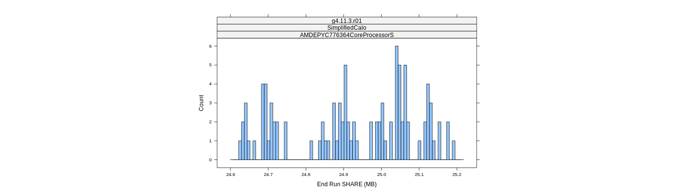 prof_memory_share_histogram.png