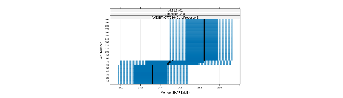 prof_memory_share_plot.png