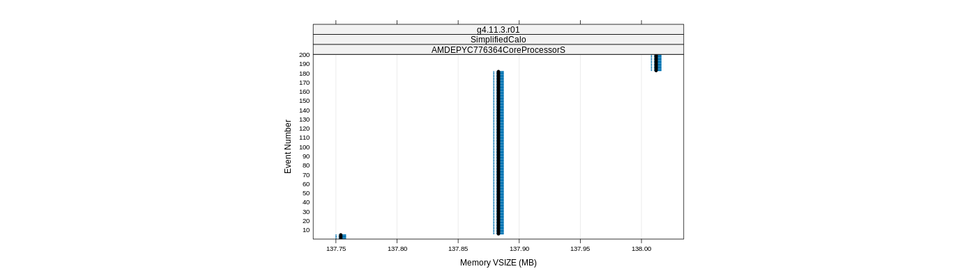 prof_memory_vsize_plot.png