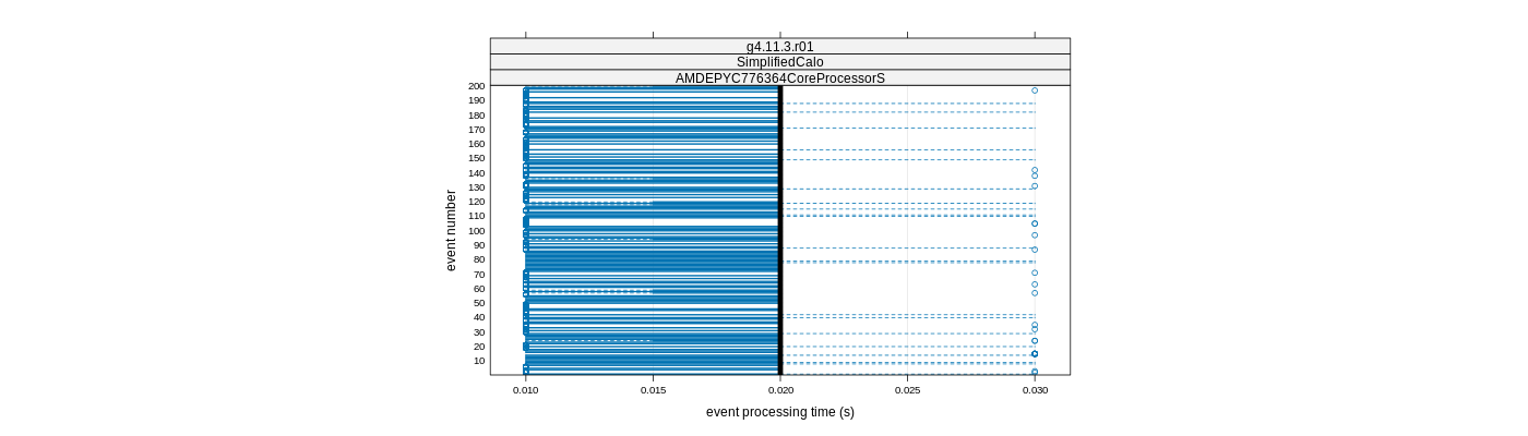 prof_100_events_plot.png