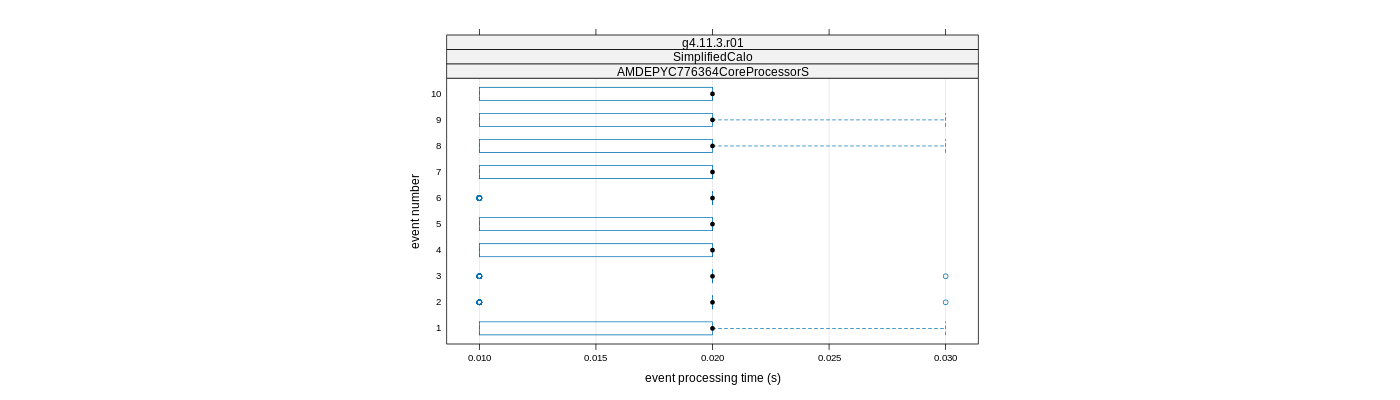 prof_early_events_plot.png