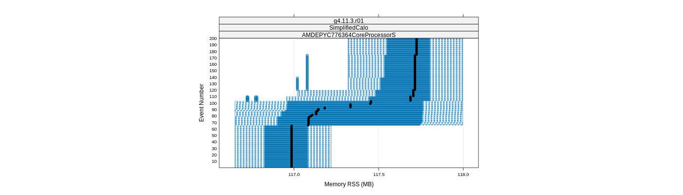 prof_memory_rss_plot.png