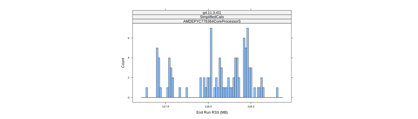 prof_memory_run_rss_histogram.png