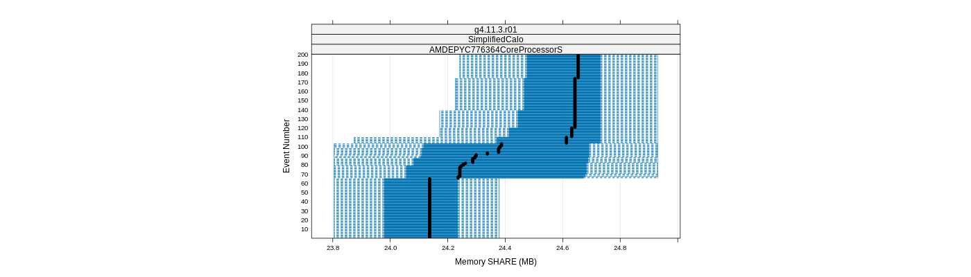 prof_memory_share_plot.png