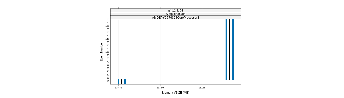 prof_memory_vsize_plot.png