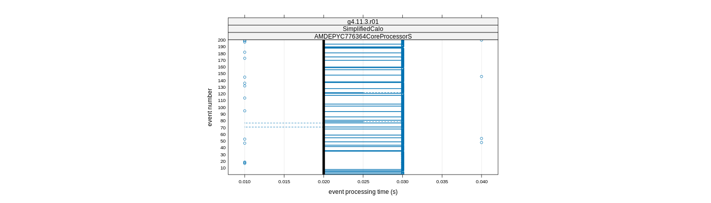 prof_100_events_plot.png