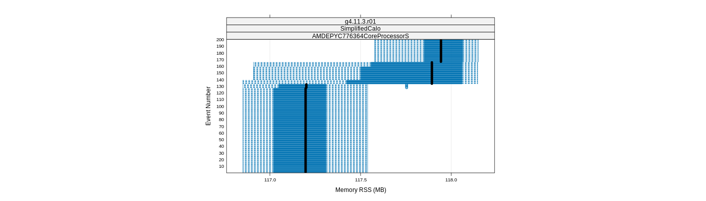 prof_memory_rss_plot.png