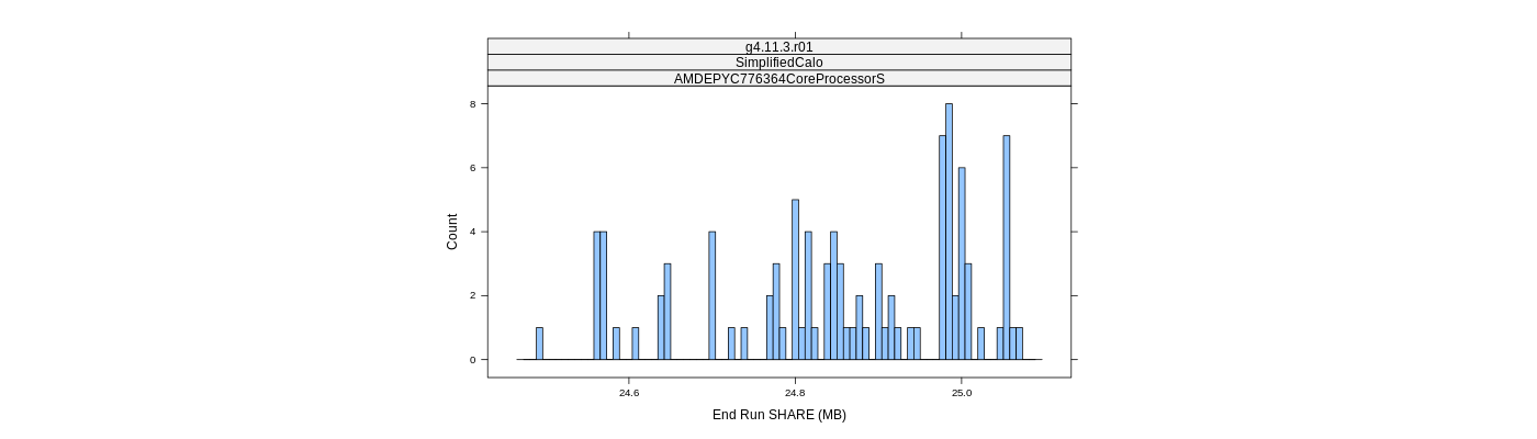 prof_memory_share_histogram.png