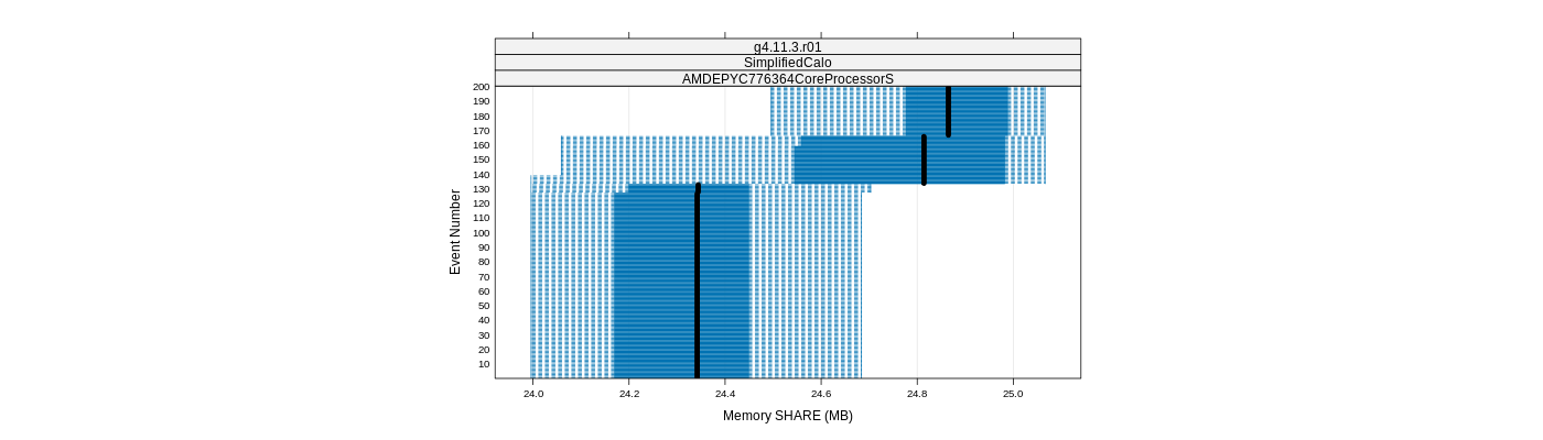 prof_memory_share_plot.png