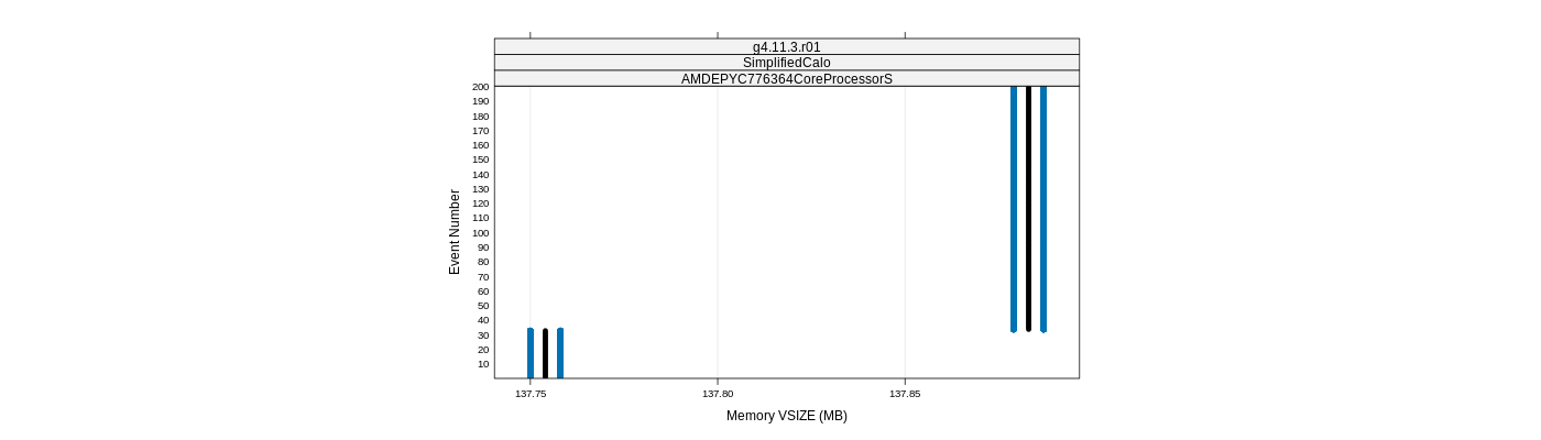 prof_memory_vsize_plot.png