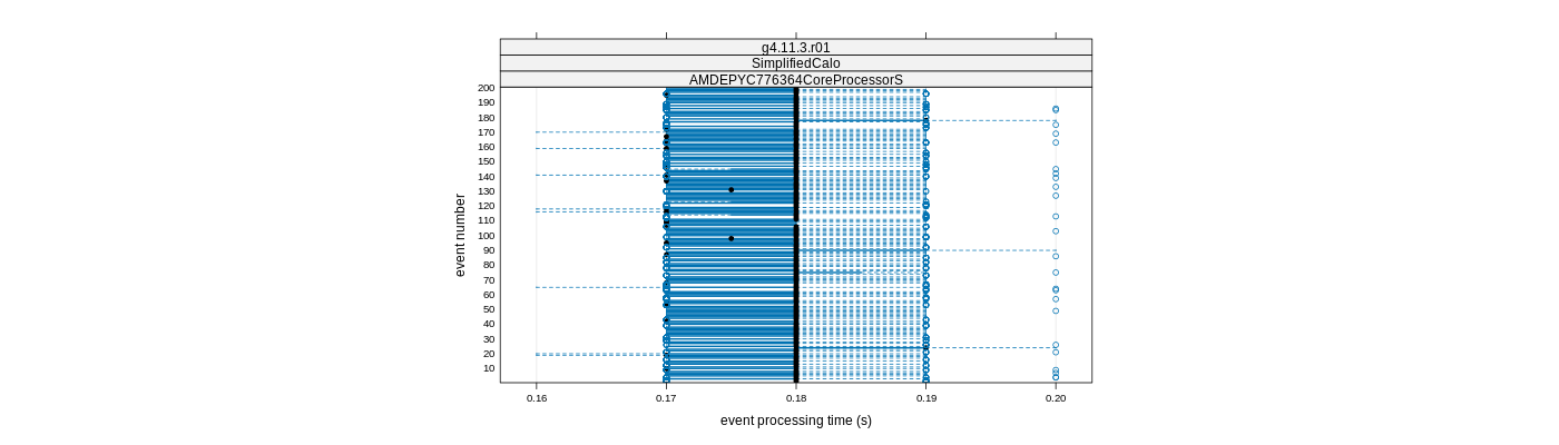 prof_100_events_plot.png