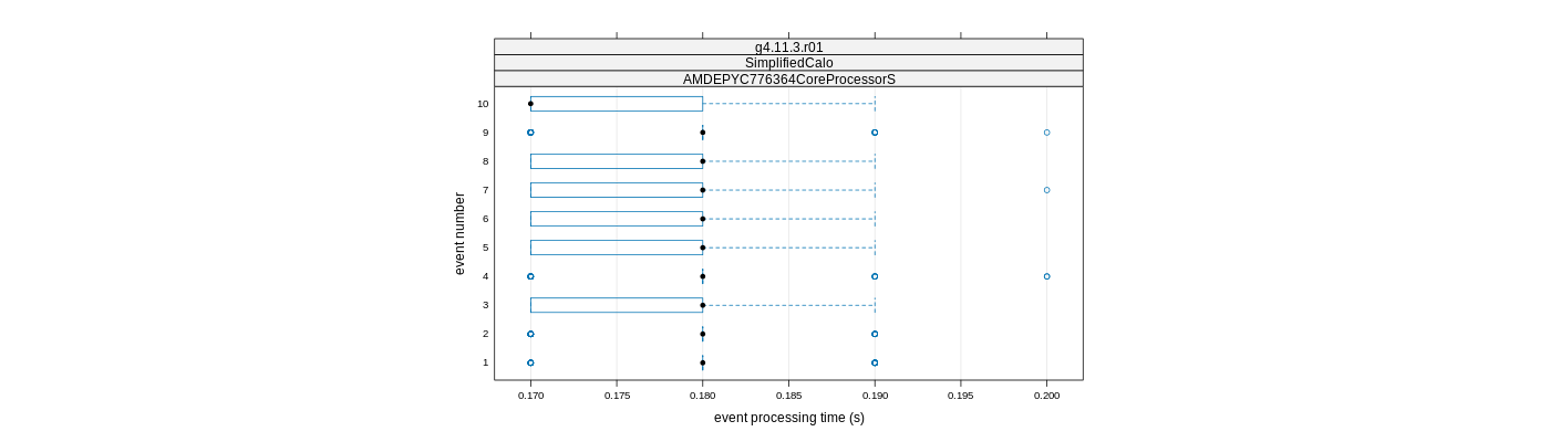 prof_early_events_plot.png