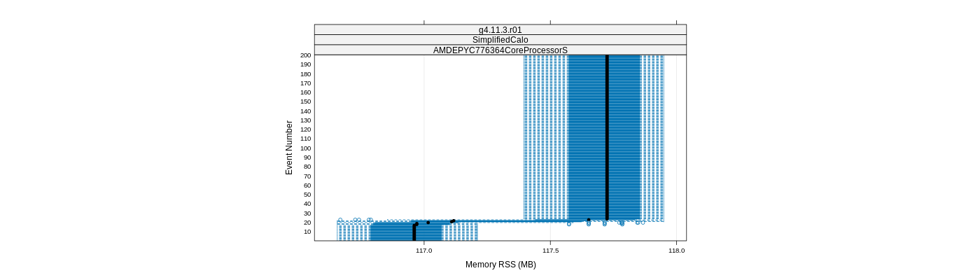 prof_memory_rss_plot.png