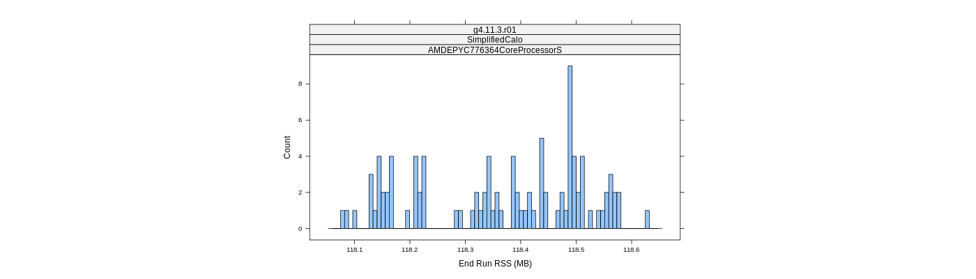 prof_memory_run_rss_histogram.png