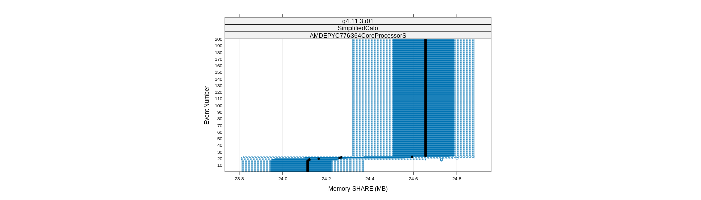 prof_memory_share_plot.png